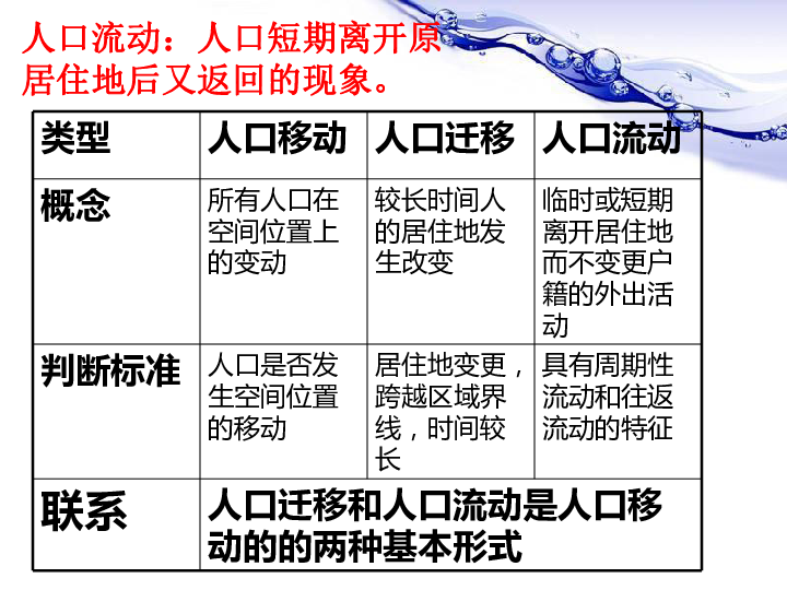 2020地理必修二人口迁移PPT_地理人口迁移思维导图(2)