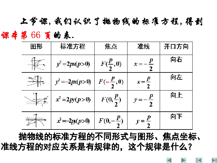 抛物线简谱_抛物线图像(2)