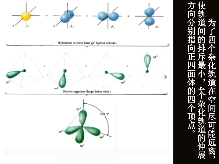 物質結構與性質-雜化軌道理論簡介ppt-新人[上學期]