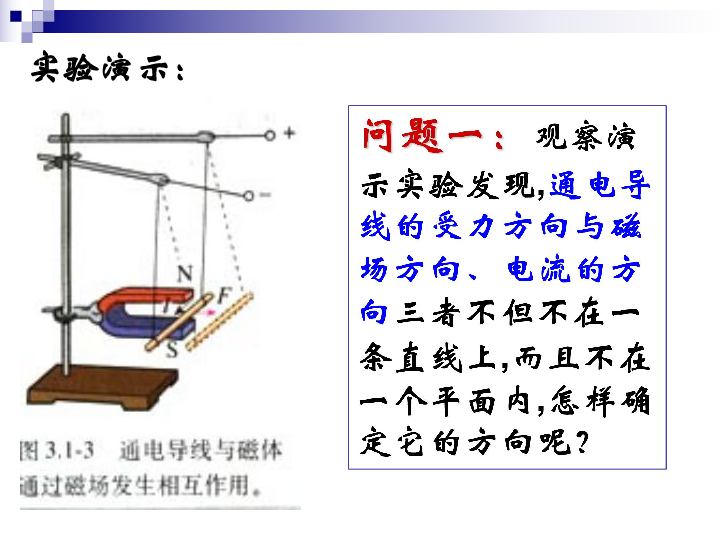 通电导线在磁场中受力的原理是什么