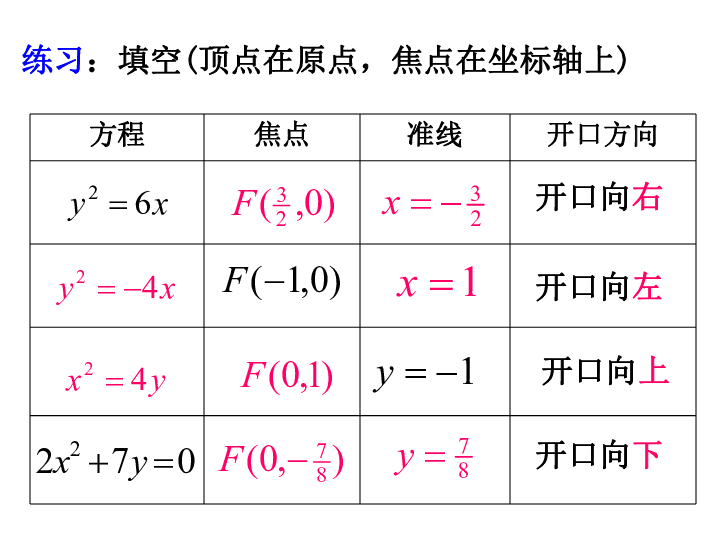 抛物线简谱_青春抛物线图片(4)