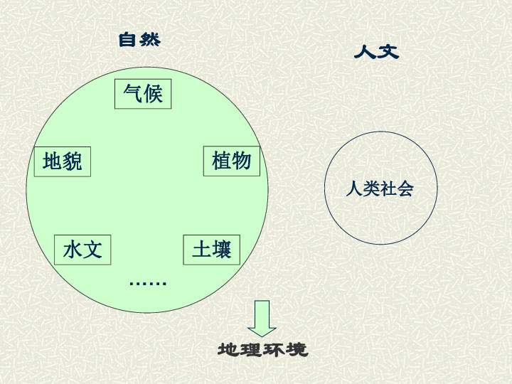 地理环境对人口的作用_高中地理人口思维导图