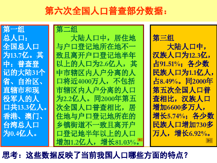 人口下载_人口普查标绘下载