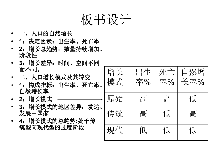 人口的数量变化框架_人口的变化知识框架图