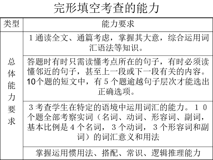 高三英语备考完形填空解题策略与技巧