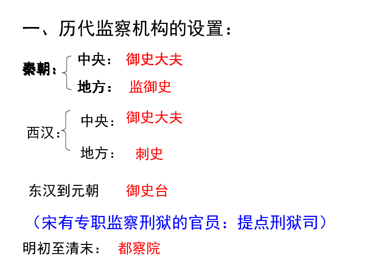 浙江省杭州市西湖高级中学人民版高中历史必修1:第3课 中国古代的监察