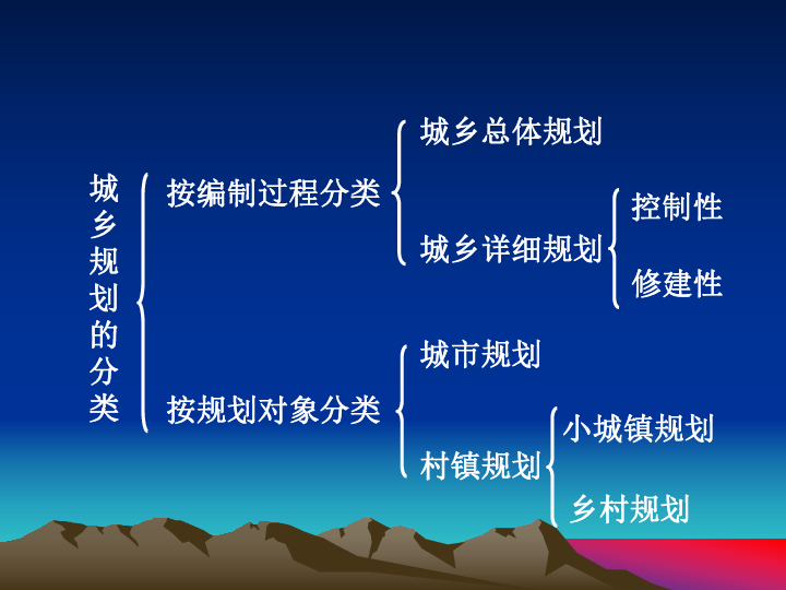 第3次人口普查内容和作用_第七次人口普查图片(3)