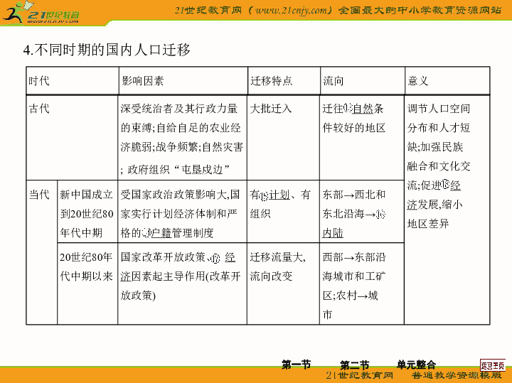 人口的空间变化学案答案_月相变化图(3)