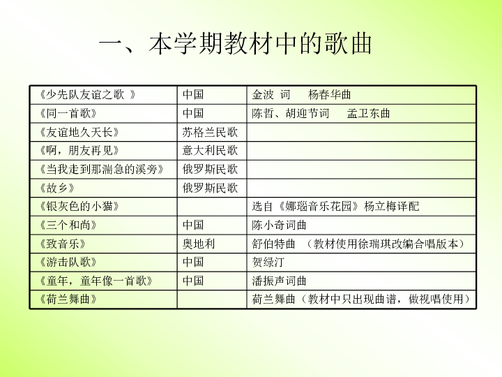 简谱入门ppt_钢琴入门简谱