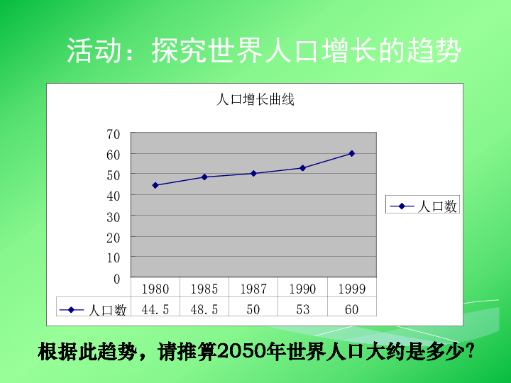 苏州市人口和计划生育_苏州市人口热力图