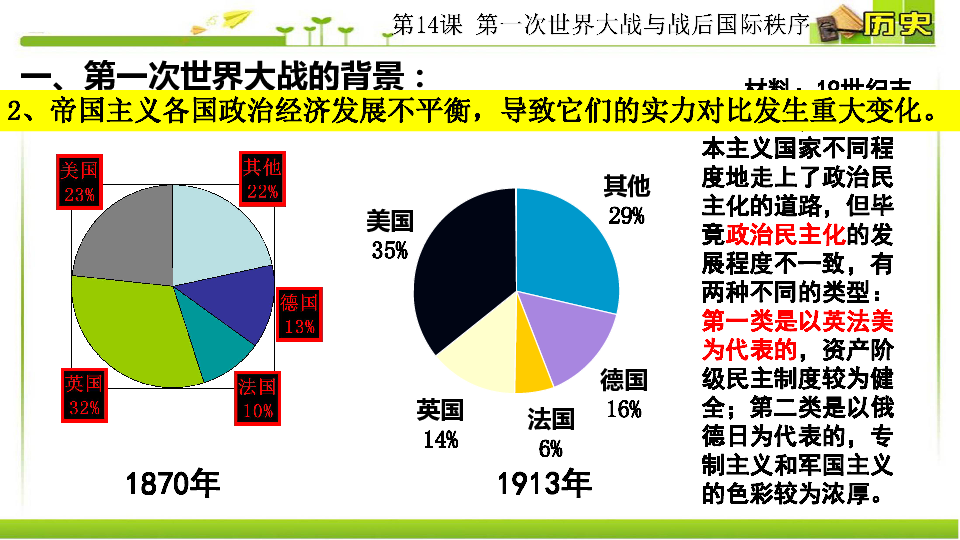 世界人口历史图集_房地产科技2020 房地产的未来