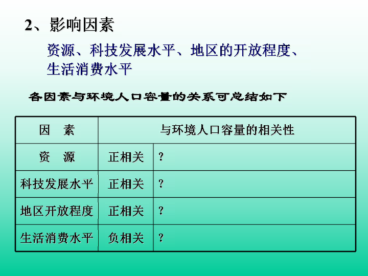 人口的合理容量 人教版_人口容量思维导图(3)