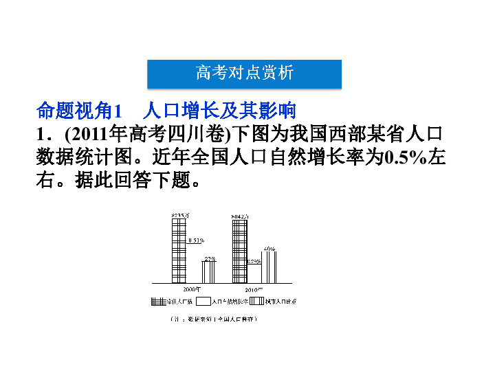 地理必修二人口_地理必修二思维导图(3)