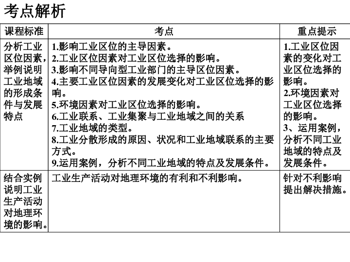 高中地理人口主观题_高中地理人口思维导图(2)