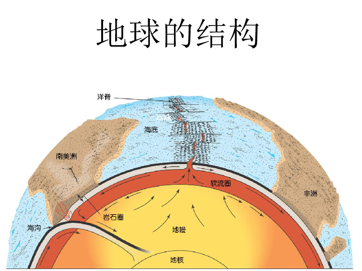 地球结构图剖析图图片