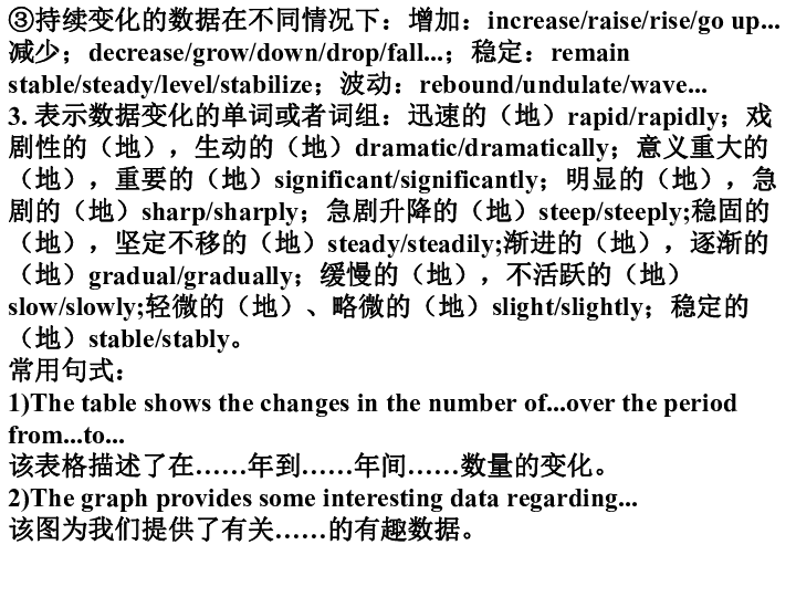 人口增长图表作文英文范文_英文作文书信格式范文(2)