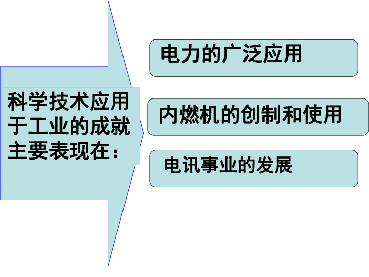 人口史下载_人口问题下载 历史与社会