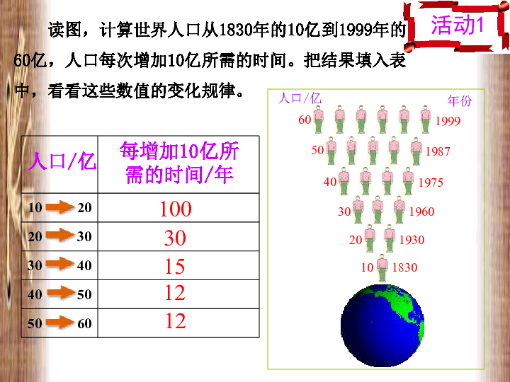 人口与人种教案_人口与人种图片(3)