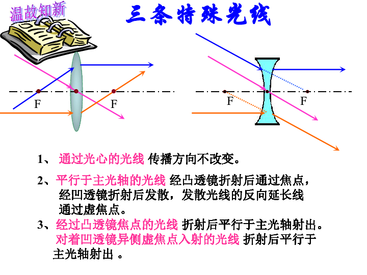 筷子运用了物理上的什么原理_物理筷子折断了画图(3)