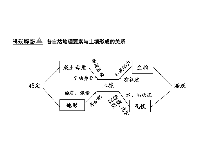 地理环境人口因素与生产方式_人口普查