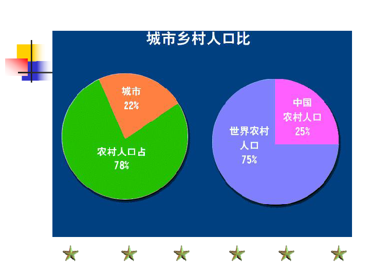 人口问题的图片_关于人口问题的图片(2)