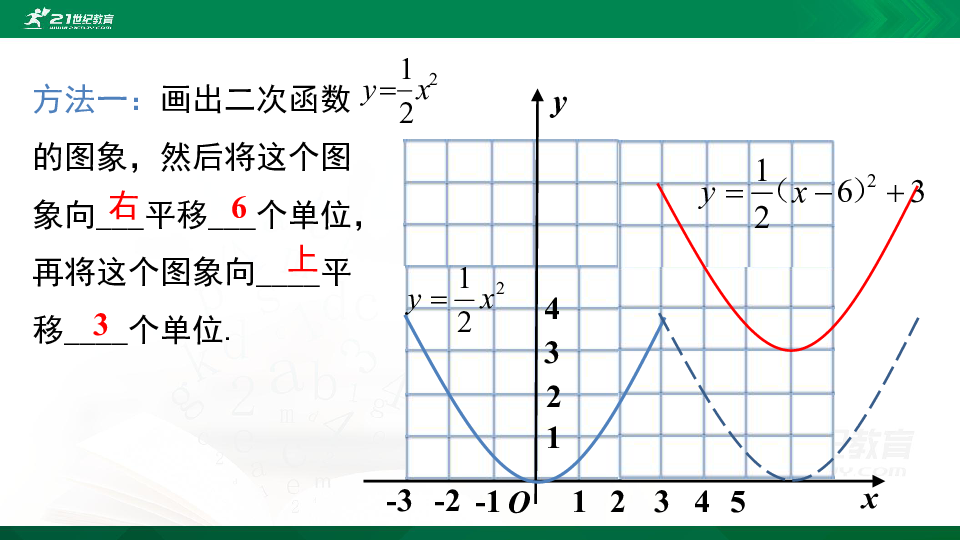 二次函数y ax bx c的图象和性质 第 课时 课件 世纪教育网