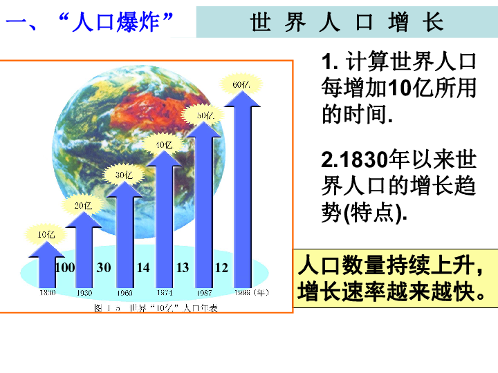 人口容量大小_人口容量的思维导图(2)