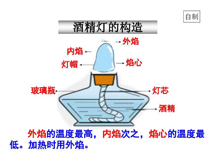 酒精灯的构造示意图图片