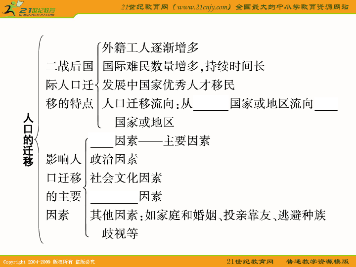 资源环境承载力和人口合理容量教案