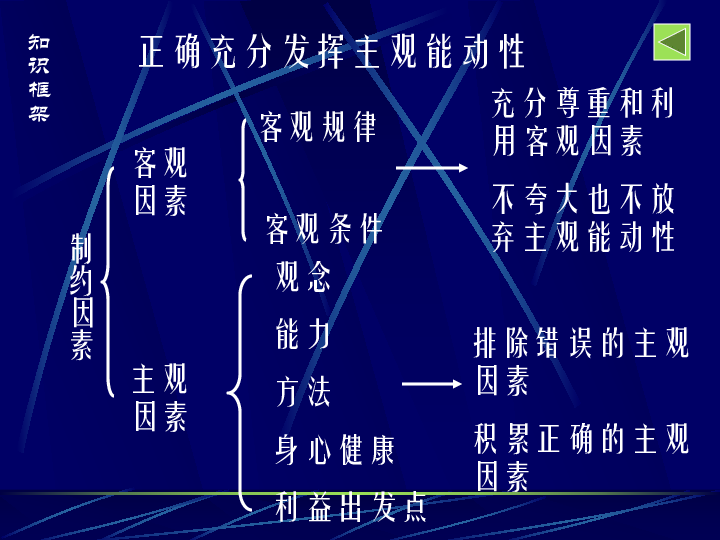 认识论中哲学原理是什么_什么是哲学中的理性