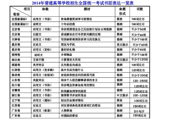 r人口英语_人口英语手抄报(2)