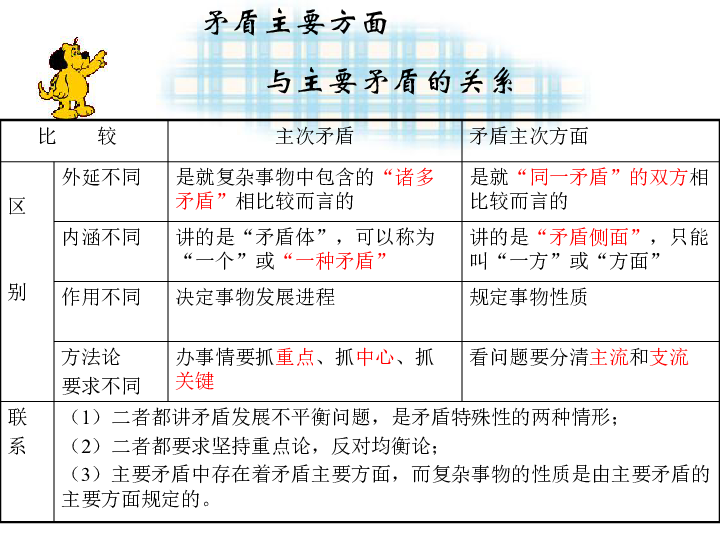 主次矛盾关系原理是什么 矛盾的主次方面 我爱原理网