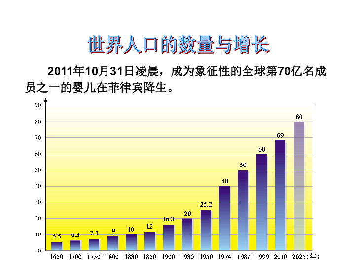 初中地理人口的实验_高中地理人口思维导图(3)