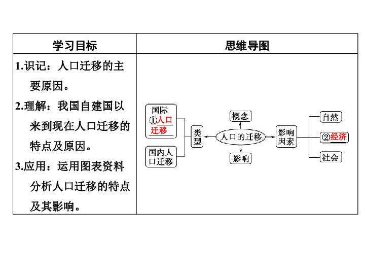 人口的迁移教案鲁教版_人口迁移(2)