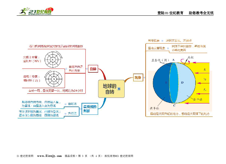 宇宙中的地球思维导图 图片搜索