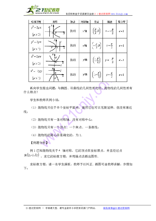 抛物线简谱_青春抛物线图片(4)