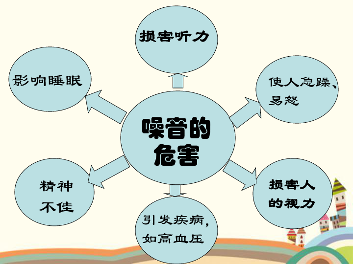 第4課 噪聲危害大 課件(14張ppt)