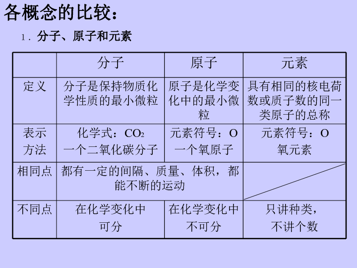 质量互变原理的内容是什么_上环是什么原理图片(3)