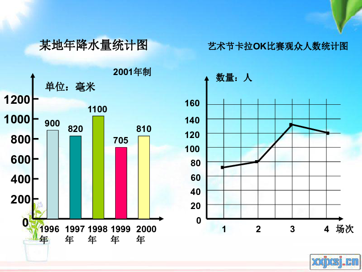 中国近几年gdp扇形统计图_扇形统计图 搜狗百科(2)