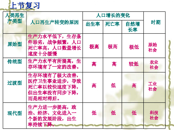 人口与环境_北京规划建设048 美国飞行社区的分布研究与思考(2)