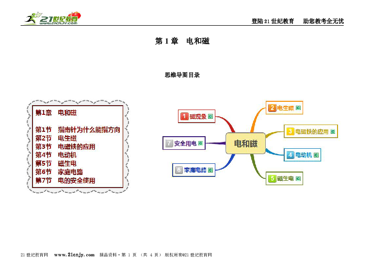 八下科学第1章电和磁思维导图