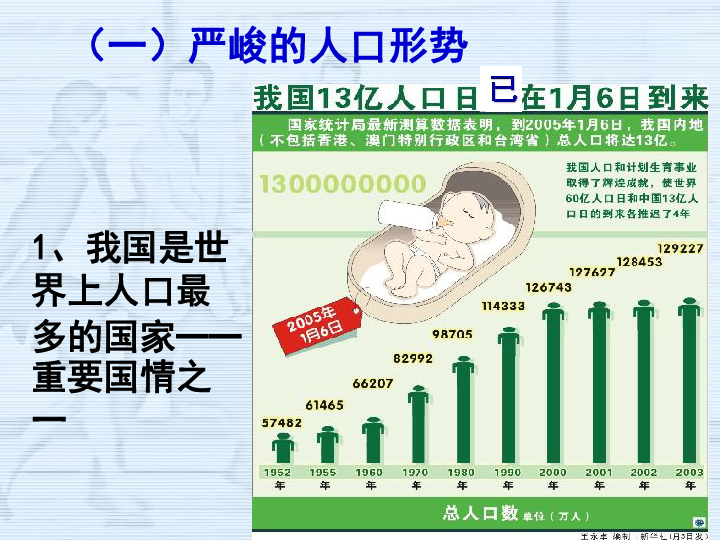 人口资源环境增刊_保护水资源的手抄报