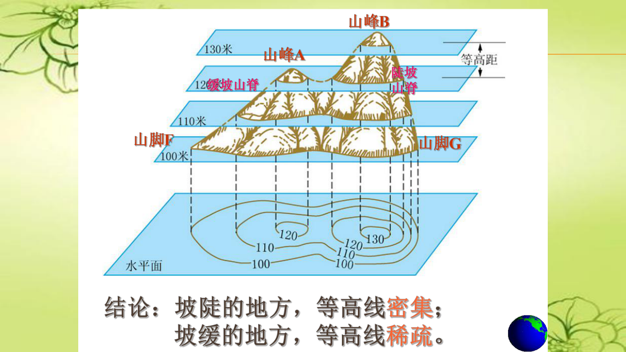 人口图判读传统_人口普查(2)