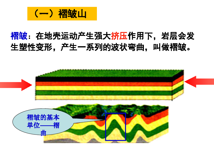 42山地的形成(共47张ppt)