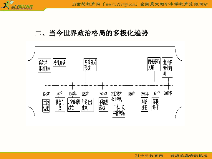 历史上王朝与人口的关系_康熙王朝(2)