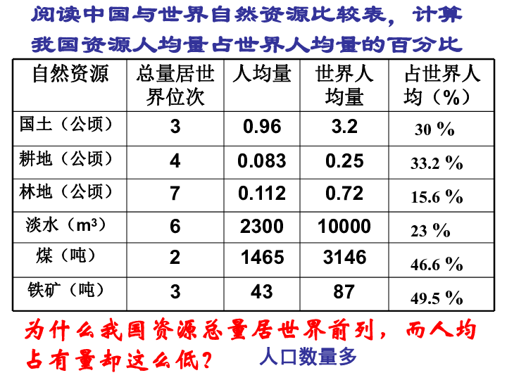 人口大家族_人口普查图片