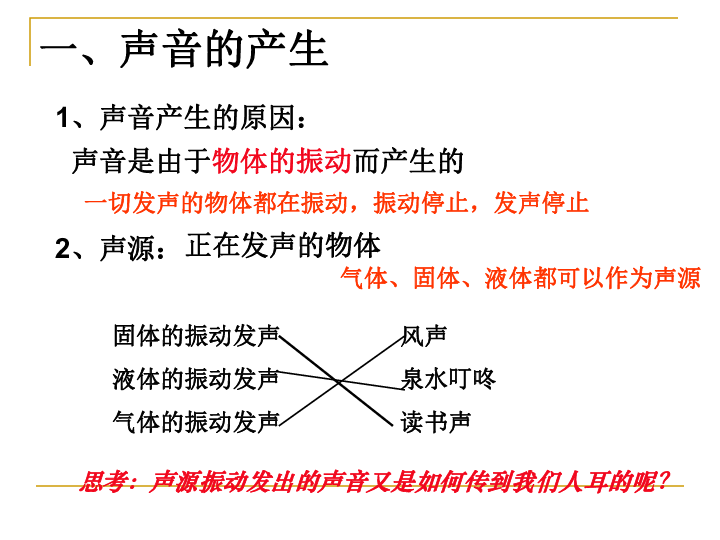 声音是如何产生的 其发声原理是什么