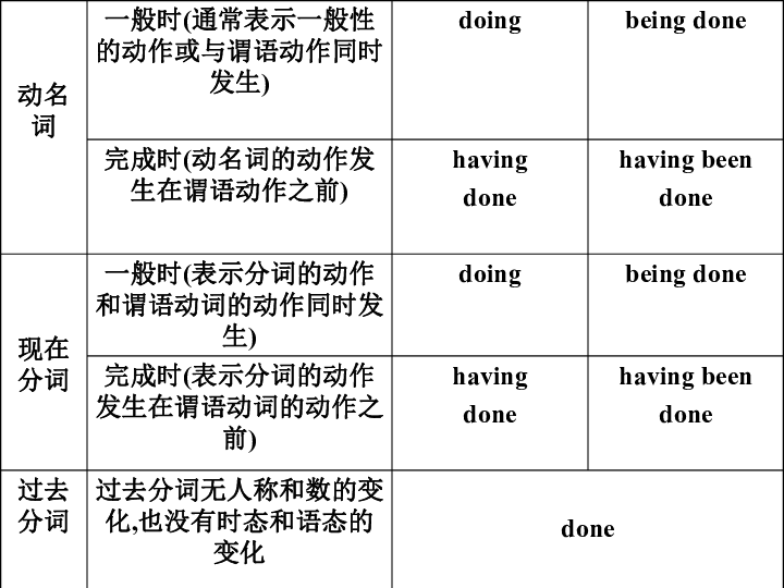 英文闲置人口_人口普查(2)