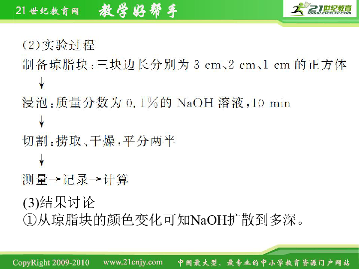 人口增殖下载_细胞的增殖思维导图