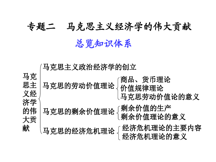 政治经济学相对过剩人口计算(3)